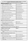 Maharashtra State Agricultural Marketing Boards Empanelled Consulting Firms & Individual cConsultants  to provide need-based consultacy services
