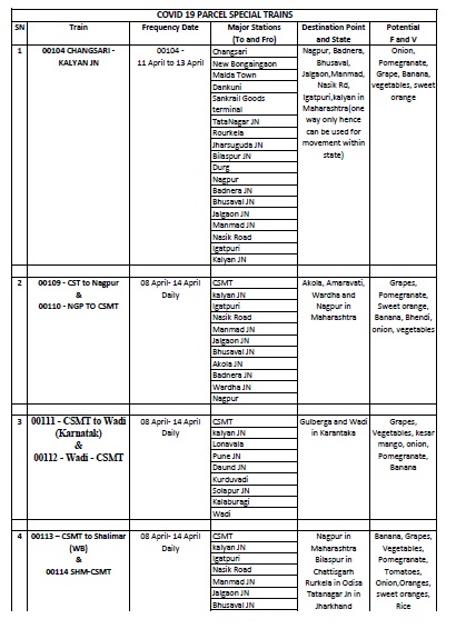 DETAILS-COVID 19 P S TRAINS IN MAHARASHTRA