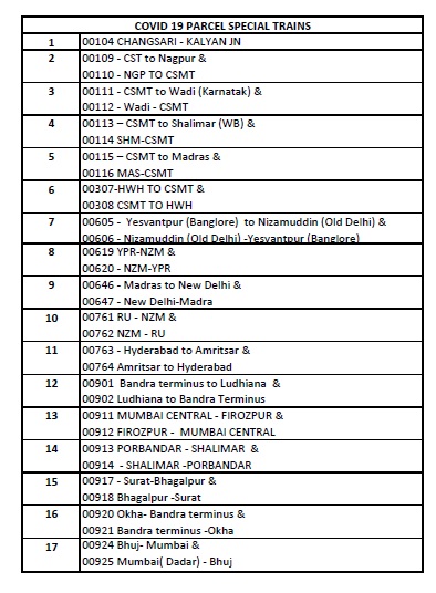 LIST-COVID 19 P S TRAINS IN MAHARASHTRA